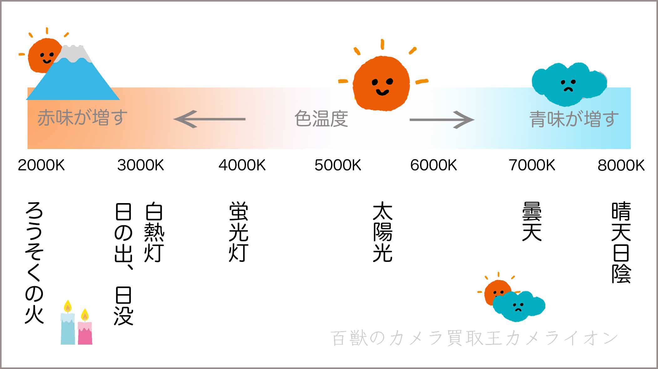 色温度1 色温度